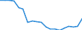 Standardisierte internationale Klassifikation der Energieprodukte (SIEC): Insgesamt / Energiebilanz: Bruttoendverbrauch - Wärme- und Kälteerzeugung - energetischer Verbrauch / Maßeinheit: Tausend Tonnen Rohöleinheiten / Geopolitische Meldeeinheit: Rumänien