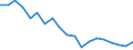 Standard international energy product classification (SIEC): Total / Energy balance: Gross final consumption - heating and cooling - energy use / Unit of measure: Thousand tonnes of oil equivalent / Geopolitical entity (reporting): Slovenia