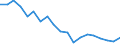 Standardisierte internationale Klassifikation der Energieprodukte (SIEC): Insgesamt / Energiebilanz: Bruttoendverbrauch - Wärme- und Kälteerzeugung - energetischer Verbrauch / Maßeinheit: Tausend Tonnen Rohöleinheiten / Geopolitische Meldeeinheit: Slowenien