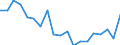 Standard international energy product classification (SIEC): Total / Energy balance: Gross final consumption - heating and cooling - energy use / Unit of measure: Thousand tonnes of oil equivalent / Geopolitical entity (reporting): Slovakia