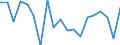 Standard international energy product classification (SIEC): Total / Energy balance: Gross final consumption - heating and cooling - energy use / Unit of measure: Thousand tonnes of oil equivalent / Geopolitical entity (reporting): Finland