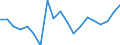 Standard international energy product classification (SIEC): Total / Energy balance: Gross final consumption - heating and cooling - energy use / Unit of measure: Thousand tonnes of oil equivalent / Geopolitical entity (reporting): Sweden