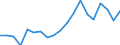 Standard international energy product classification (SIEC): Total / Energy balance: Gross final consumption - heating and cooling - energy use / Unit of measure: Thousand tonnes of oil equivalent / Geopolitical entity (reporting): Iceland