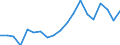 Standardisierte internationale Klassifikation der Energieprodukte (SIEC): Insgesamt / Energiebilanz: Bruttoendverbrauch - Wärme- und Kälteerzeugung - energetischer Verbrauch / Maßeinheit: Tausend Tonnen Rohöleinheiten / Geopolitische Meldeeinheit: Island