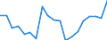 Standard international energy product classification (SIEC): Total / Energy balance: Gross final consumption - heating and cooling - energy use / Unit of measure: Thousand tonnes of oil equivalent / Geopolitical entity (reporting): Norway