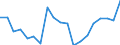 Standardisierte internationale Klassifikation der Energieprodukte (SIEC): Insgesamt / Energiebilanz: Bruttoendverbrauch - Wärme- und Kälteerzeugung - energetischer Verbrauch / Maßeinheit: Tausend Tonnen Rohöleinheiten / Geopolitische Meldeeinheit: Norwegen