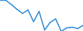 Standard international energy product classification (SIEC): Total / Energy balance: Gross final consumption - heating and cooling - energy use / Unit of measure: Thousand tonnes of oil equivalent / Geopolitical entity (reporting): United Kingdom