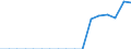 Standard international energy product classification (SIEC): Total / Energy balance: Gross final consumption - heating and cooling - energy use / Unit of measure: Thousand tonnes of oil equivalent / Geopolitical entity (reporting): Bosnia and Herzegovina