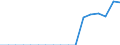 Standardisierte internationale Klassifikation der Energieprodukte (SIEC): Insgesamt / Energiebilanz: Bruttoendverbrauch - Wärme- und Kälteerzeugung - energetischer Verbrauch / Maßeinheit: Tausend Tonnen Rohöleinheiten / Geopolitische Meldeeinheit: Bosnien und Herzegowina