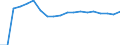 Standard international energy product classification (SIEC): Total / Energy balance: Gross final consumption - heating and cooling - energy use / Unit of measure: Thousand tonnes of oil equivalent / Geopolitical entity (reporting): Montenegro