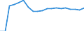 Standardisierte internationale Klassifikation der Energieprodukte (SIEC): Insgesamt / Energiebilanz: Bruttoendverbrauch - Wärme- und Kälteerzeugung - energetischer Verbrauch / Maßeinheit: Tausend Tonnen Rohöleinheiten / Geopolitische Meldeeinheit: Montenegro