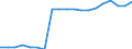 Standard international energy product classification (SIEC): Total / Energy balance: Gross final consumption - heating and cooling - energy use / Unit of measure: Thousand tonnes of oil equivalent / Geopolitical entity (reporting): Moldova