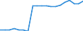 Standardisierte internationale Klassifikation der Energieprodukte (SIEC): Insgesamt / Energiebilanz: Bruttoendverbrauch - Wärme- und Kälteerzeugung - energetischer Verbrauch / Maßeinheit: Tausend Tonnen Rohöleinheiten / Geopolitische Meldeeinheit: Moldau