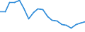 Standard international energy product classification (SIEC): Total / Energy balance: Gross final consumption - heating and cooling - energy use / Unit of measure: Thousand tonnes of oil equivalent / Geopolitical entity (reporting): North Macedonia