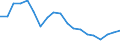 Standardisierte internationale Klassifikation der Energieprodukte (SIEC): Insgesamt / Energiebilanz: Bruttoendverbrauch - Wärme- und Kälteerzeugung - energetischer Verbrauch / Maßeinheit: Tausend Tonnen Rohöleinheiten / Geopolitische Meldeeinheit: Nordmazedonien