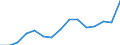 Standard international energy product classification (SIEC): Total / Energy balance: Gross final consumption - heating and cooling - energy use / Unit of measure: Thousand tonnes of oil equivalent / Geopolitical entity (reporting): Türkiye