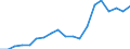 Standardisierte internationale Klassifikation der Energieprodukte (SIEC): Insgesamt / Energiebilanz: Bruttoendverbrauch - Wärme- und Kälteerzeugung - energetischer Verbrauch / Maßeinheit: Tausend Tonnen Rohöleinheiten / Geopolitische Meldeeinheit: Kosovo*