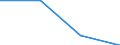 Standard international energy product classification (SIEC): Total / Energy balance: Gross final consumption - district heating and cooling - energy use / Unit of measure: Thousand tonnes of oil equivalent / Geopolitical entity (reporting): European Union - 27 countries (from 2020)