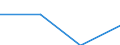 Standard international energy product classification (SIEC): Total / Energy balance: Gross final consumption - district heating and cooling - energy use / Unit of measure: Thousand tonnes of oil equivalent / Geopolitical entity (reporting): Belgium