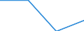 Standard international energy product classification (SIEC): Total / Energy balance: Gross final consumption - district heating and cooling - energy use / Unit of measure: Thousand tonnes of oil equivalent / Geopolitical entity (reporting): Denmark