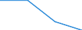 Standard international energy product classification (SIEC): Total / Energy balance: Gross final consumption - district heating and cooling - energy use / Unit of measure: Thousand tonnes of oil equivalent / Geopolitical entity (reporting): Germany