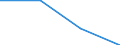Standard international energy product classification (SIEC): Total / Energy balance: Gross final consumption - district heating and cooling - energy use / Unit of measure: Thousand tonnes of oil equivalent / Geopolitical entity (reporting): Italy