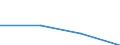 Standard international energy product classification (SIEC): Total / Energy balance: Gross final consumption - district heating and cooling - energy use / Unit of measure: Thousand tonnes of oil equivalent / Geopolitical entity (reporting): Luxembourg