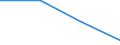 Standard international energy product classification (SIEC): Total / Energy balance: Gross final consumption - district heating and cooling - energy use / Unit of measure: Thousand tonnes of oil equivalent / Geopolitical entity (reporting): Hungary