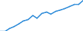 Standardisierte internationale Klassifikation der Energieprodukte (SIEC): Erneuerbare Energiequellen und Biobrennstoffe / Energiebilanz: Bruttoendverbrauch - Wärme- und Kälteerzeugung - energetischer Verbrauch / Maßeinheit: Tausend Tonnen Rohöleinheiten / Geopolitische Meldeeinheit: Europäische Union - 27 Länder (ab 2020)