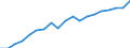 Standardisierte internationale Klassifikation der Energieprodukte (SIEC): Erneuerbare Energiequellen und Biobrennstoffe / Energiebilanz: Bruttoendverbrauch - Wärme- und Kälteerzeugung - energetischer Verbrauch / Maßeinheit: Tausend Tonnen Rohöleinheiten / Geopolitische Meldeeinheit: Euroraum - 20 Länder (ab 2023)