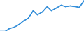 Standard international energy product classification (SIEC): Renewables and biofuels / Energy balance: Gross final consumption - heating and cooling - energy use / Unit of measure: Thousand tonnes of oil equivalent / Geopolitical entity (reporting): Belgium