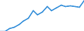 Standardisierte internationale Klassifikation der Energieprodukte (SIEC): Erneuerbare Energiequellen und Biobrennstoffe / Energiebilanz: Bruttoendverbrauch - Wärme- und Kälteerzeugung - energetischer Verbrauch / Maßeinheit: Tausend Tonnen Rohöleinheiten / Geopolitische Meldeeinheit: Belgien