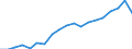 Standard international energy product classification (SIEC): Renewables and biofuels / Energy balance: Gross final consumption - heating and cooling - energy use / Unit of measure: Thousand tonnes of oil equivalent / Geopolitical entity (reporting): Bulgaria