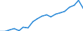 Standardisierte internationale Klassifikation der Energieprodukte (SIEC): Erneuerbare Energiequellen und Biobrennstoffe / Energiebilanz: Bruttoendverbrauch - Wärme- und Kälteerzeugung - energetischer Verbrauch / Maßeinheit: Tausend Tonnen Rohöleinheiten / Geopolitische Meldeeinheit: Bulgarien