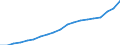 Standardisierte internationale Klassifikation der Energieprodukte (SIEC): Erneuerbare Energiequellen und Biobrennstoffe / Energiebilanz: Bruttoendverbrauch - Wärme- und Kälteerzeugung - energetischer Verbrauch / Maßeinheit: Tausend Tonnen Rohöleinheiten / Geopolitische Meldeeinheit: Tschechien