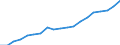 Standard international energy product classification (SIEC): Renewables and biofuels / Energy balance: Gross final consumption - heating and cooling - energy use / Unit of measure: Thousand tonnes of oil equivalent / Geopolitical entity (reporting): Denmark