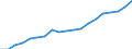 Standardisierte internationale Klassifikation der Energieprodukte (SIEC): Erneuerbare Energiequellen und Biobrennstoffe / Energiebilanz: Bruttoendverbrauch - Wärme- und Kälteerzeugung - energetischer Verbrauch / Maßeinheit: Tausend Tonnen Rohöleinheiten / Geopolitische Meldeeinheit: Dänemark