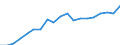 Standard international energy product classification (SIEC): Renewables and biofuels / Energy balance: Gross final consumption - heating and cooling - energy use / Unit of measure: Thousand tonnes of oil equivalent / Geopolitical entity (reporting): Germany