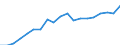 Standardisierte internationale Klassifikation der Energieprodukte (SIEC): Erneuerbare Energiequellen und Biobrennstoffe / Energiebilanz: Bruttoendverbrauch - Wärme- und Kälteerzeugung - energetischer Verbrauch / Maßeinheit: Tausend Tonnen Rohöleinheiten / Geopolitische Meldeeinheit: Deutschland