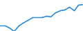 Standard international energy product classification (SIEC): Renewables and biofuels / Energy balance: Gross final consumption - heating and cooling - energy use / Unit of measure: Thousand tonnes of oil equivalent / Geopolitical entity (reporting): Estonia