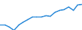 Standardisierte internationale Klassifikation der Energieprodukte (SIEC): Erneuerbare Energiequellen und Biobrennstoffe / Energiebilanz: Bruttoendverbrauch - Wärme- und Kälteerzeugung - energetischer Verbrauch / Maßeinheit: Tausend Tonnen Rohöleinheiten / Geopolitische Meldeeinheit: Estland