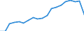 Standardisierte internationale Klassifikation der Energieprodukte (SIEC): Erneuerbare Energiequellen und Biobrennstoffe / Energiebilanz: Bruttoendverbrauch - Wärme- und Kälteerzeugung - energetischer Verbrauch / Maßeinheit: Tausend Tonnen Rohöleinheiten / Geopolitische Meldeeinheit: Irland