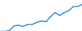 Standard international energy product classification (SIEC): Renewables and biofuels / Energy balance: Gross final consumption - heating and cooling - energy use / Unit of measure: Thousand tonnes of oil equivalent / Geopolitical entity (reporting): Spain