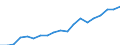 Standardisierte internationale Klassifikation der Energieprodukte (SIEC): Erneuerbare Energiequellen und Biobrennstoffe / Energiebilanz: Bruttoendverbrauch - Wärme- und Kälteerzeugung - energetischer Verbrauch / Maßeinheit: Tausend Tonnen Rohöleinheiten / Geopolitische Meldeeinheit: Spanien