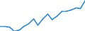 Standard international energy product classification (SIEC): Renewables and biofuels / Energy balance: Gross final consumption - heating and cooling - energy use / Unit of measure: Thousand tonnes of oil equivalent / Geopolitical entity (reporting): France