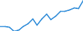 Standardisierte internationale Klassifikation der Energieprodukte (SIEC): Erneuerbare Energiequellen und Biobrennstoffe / Energiebilanz: Bruttoendverbrauch - Wärme- und Kälteerzeugung - energetischer Verbrauch / Maßeinheit: Tausend Tonnen Rohöleinheiten / Geopolitische Meldeeinheit: Frankreich