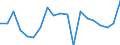 Standardisierte internationale Klassifikation der Energieprodukte (SIEC): Erneuerbare Energiequellen und Biobrennstoffe / Energiebilanz: Bruttoendverbrauch - Wärme- und Kälteerzeugung - energetischer Verbrauch / Maßeinheit: Tausend Tonnen Rohöleinheiten / Geopolitische Meldeeinheit: Kroatien