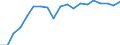 Standard international energy product classification (SIEC): Renewables and biofuels / Energy balance: Gross final consumption - heating and cooling - energy use / Unit of measure: Thousand tonnes of oil equivalent / Geopolitical entity (reporting): Italy
