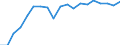 Standardisierte internationale Klassifikation der Energieprodukte (SIEC): Erneuerbare Energiequellen und Biobrennstoffe / Energiebilanz: Bruttoendverbrauch - Wärme- und Kälteerzeugung - energetischer Verbrauch / Maßeinheit: Tausend Tonnen Rohöleinheiten / Geopolitische Meldeeinheit: Italien