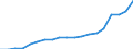 Standardisierte internationale Klassifikation der Energieprodukte (SIEC): Erneuerbare Energiequellen und Biobrennstoffe / Energiebilanz: Bruttoendverbrauch - Wärme- und Kälteerzeugung - energetischer Verbrauch / Maßeinheit: Tausend Tonnen Rohöleinheiten / Geopolitische Meldeeinheit: Zypern